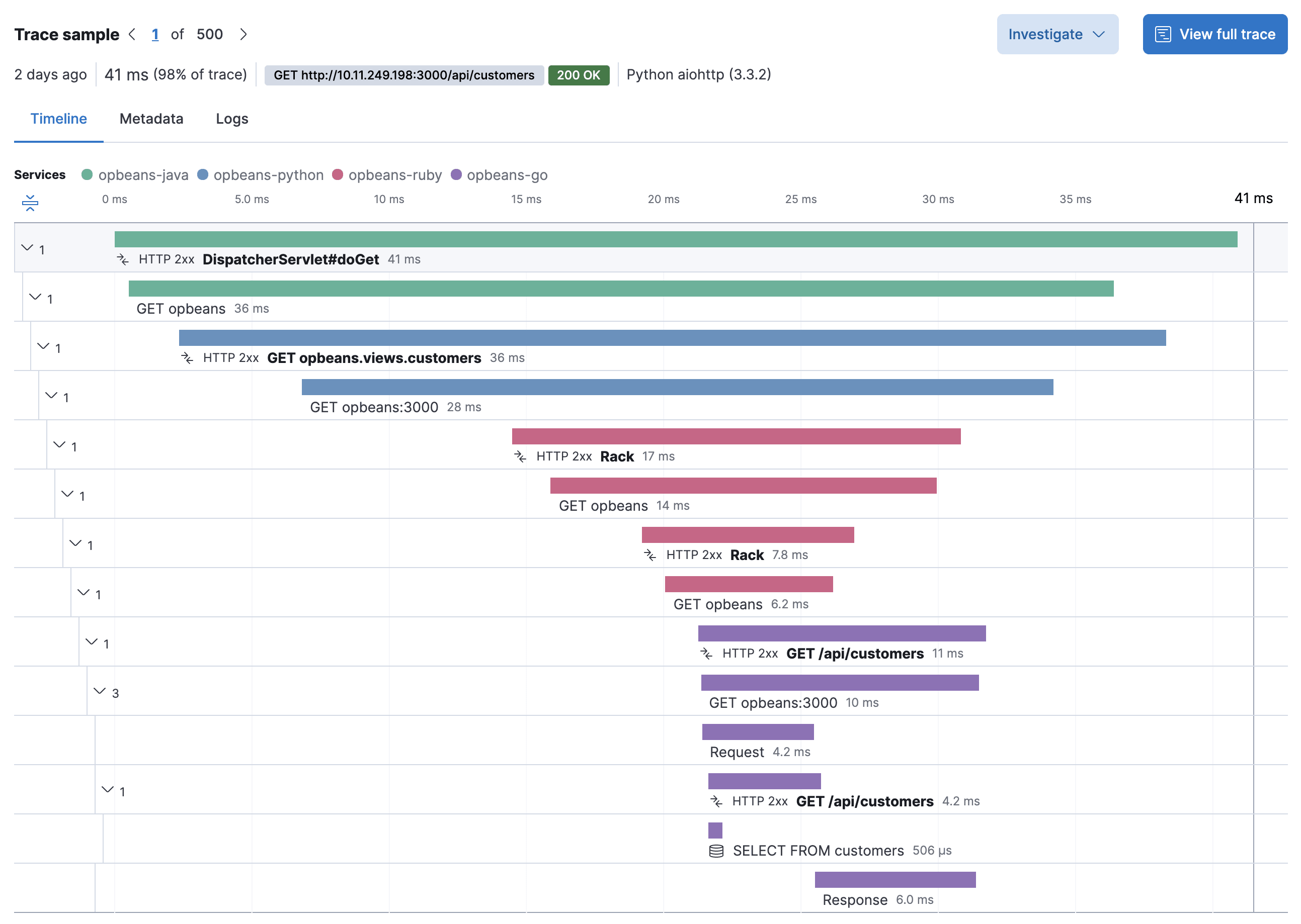 An example of an Elastic APM trace - a stack of bars representing the time it takes to handle different parts of a HTTP request