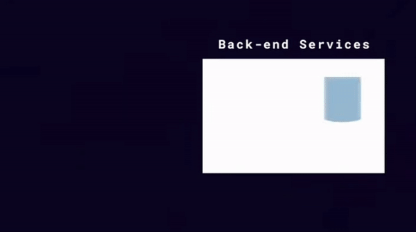 Credits: https://www.youtube.com/c/Redisinc