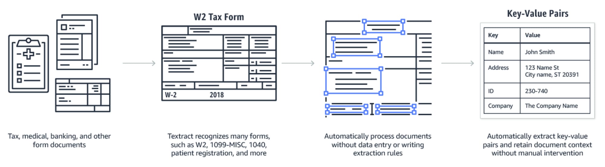 content extraction example of W2 tax form