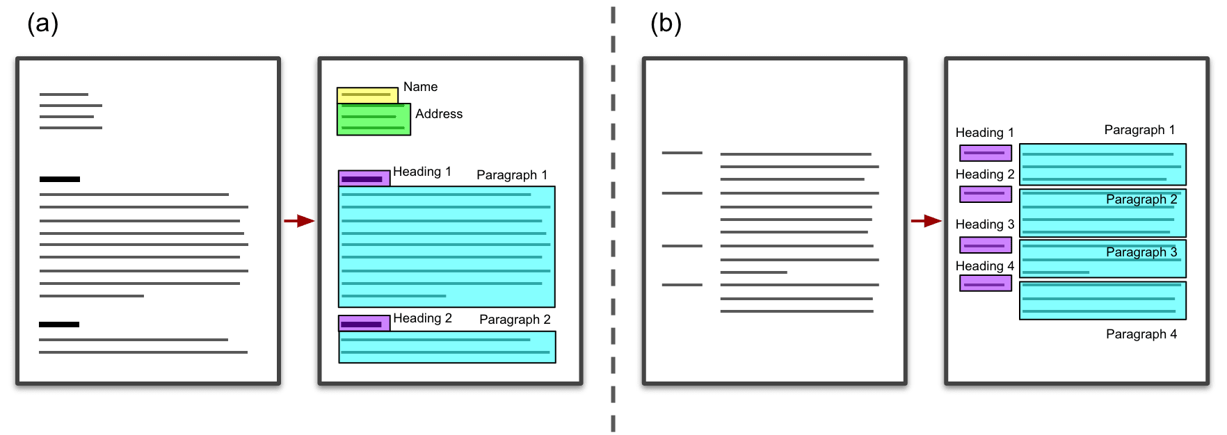 Example documents with headings.
