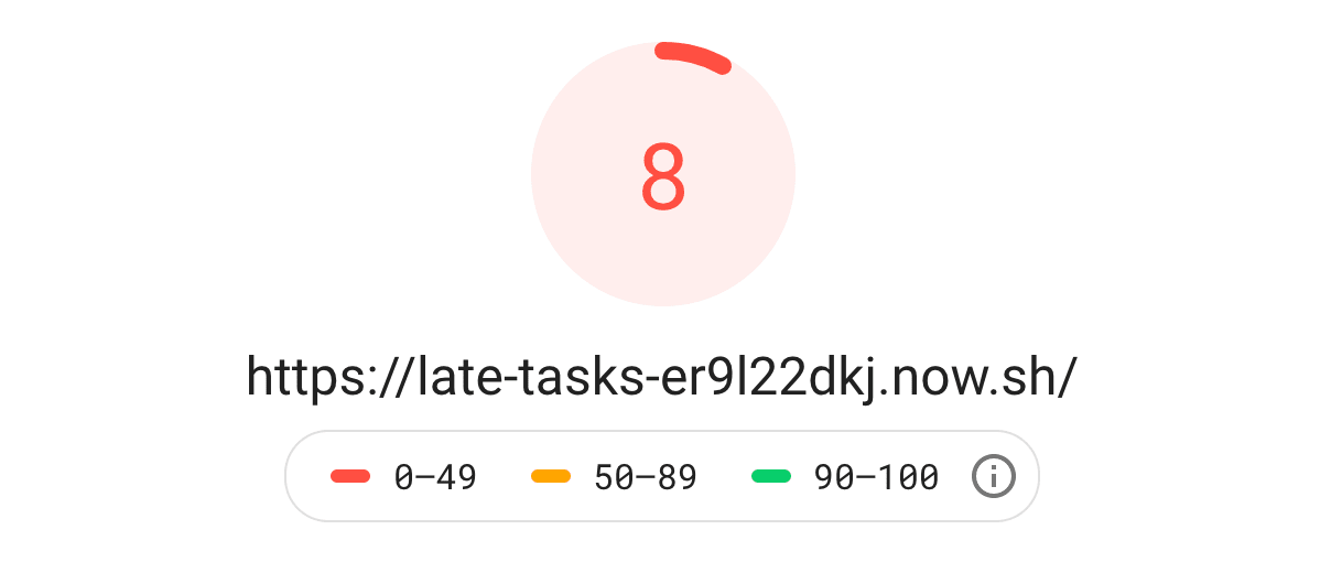 Unscheduled score (baseline)