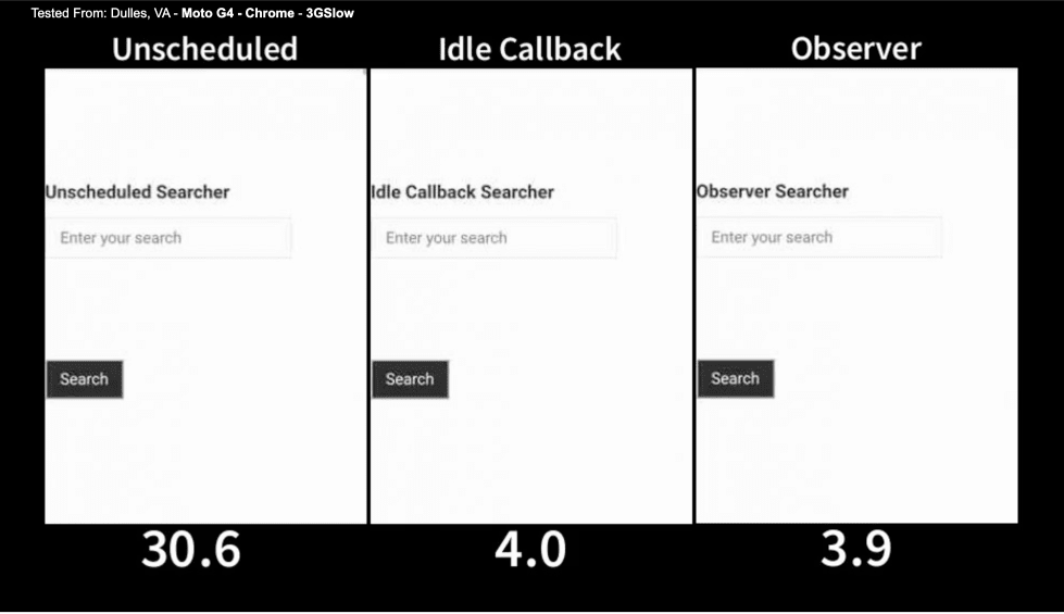 WebPageTest metrics on Moto G4 over a 3G Slow network