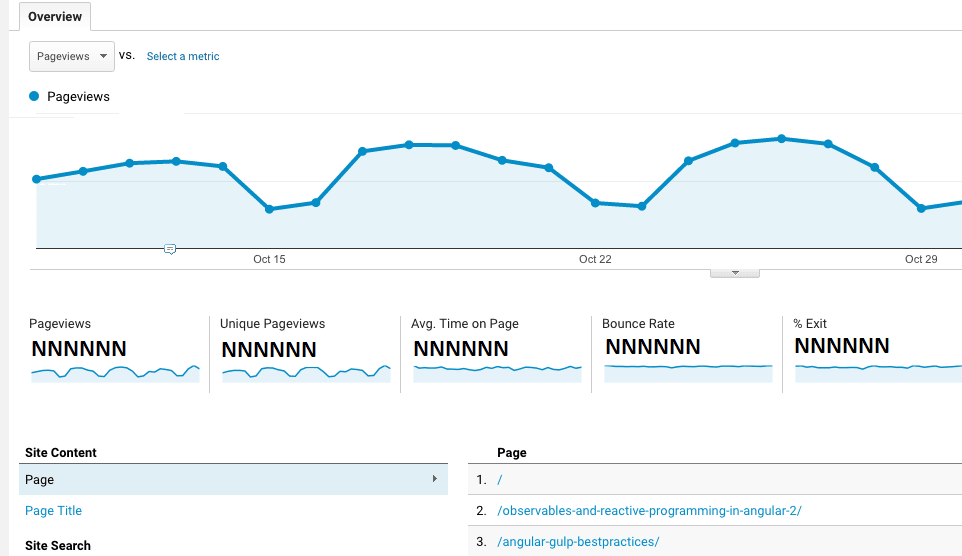 example google analytics