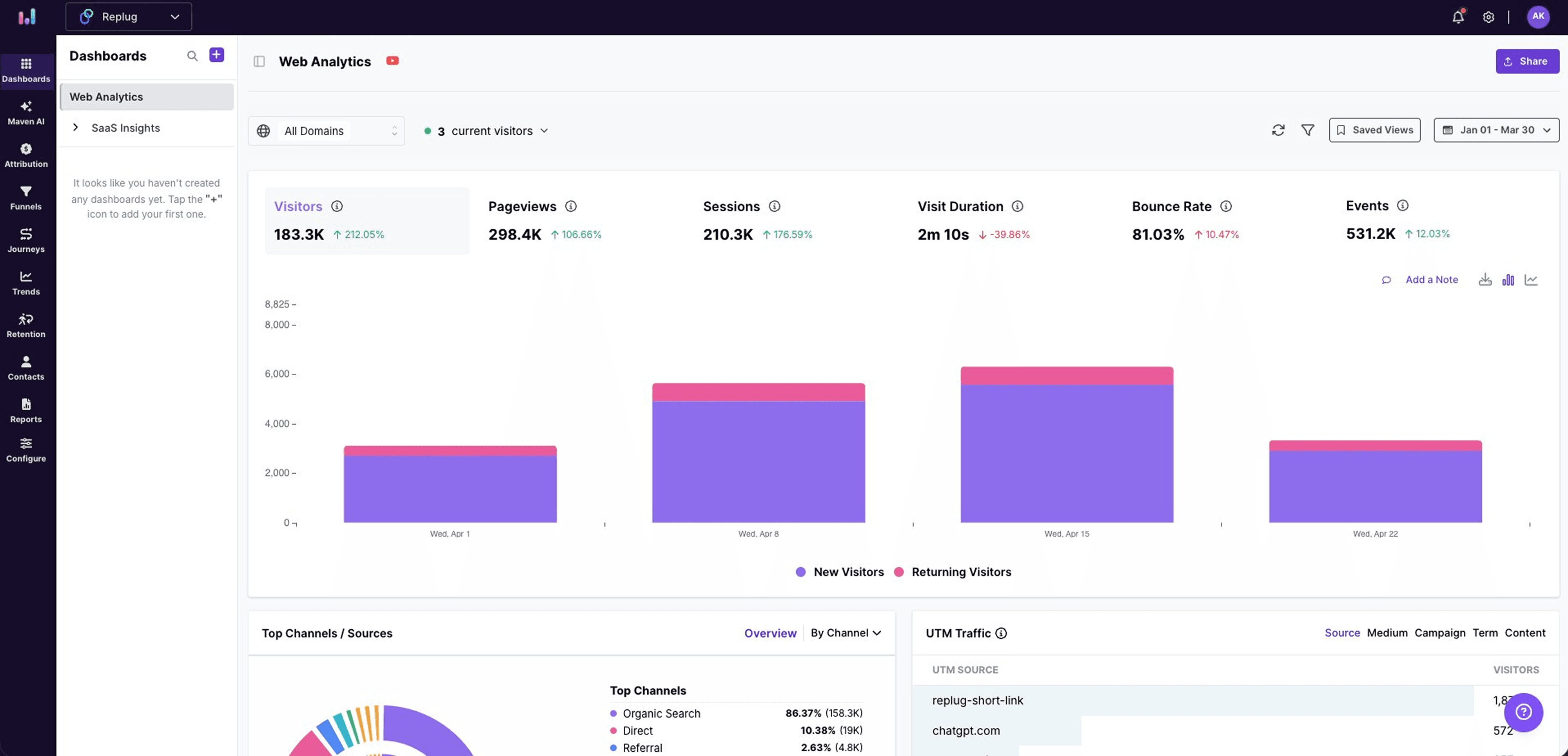 Usermaven dashboard.png