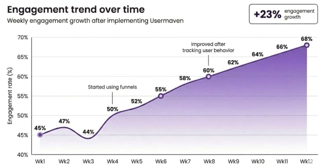 contentpen-engagement.jpg