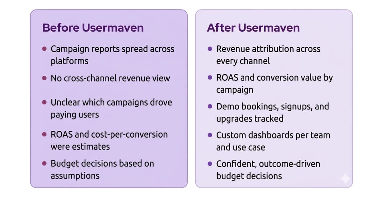 before_after_usermaven.jpg