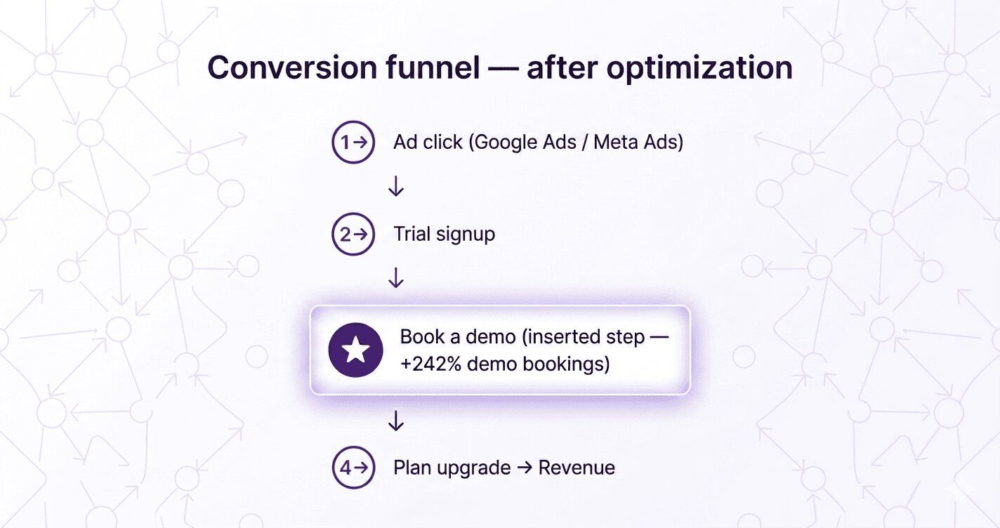conversion_funnel.jpg