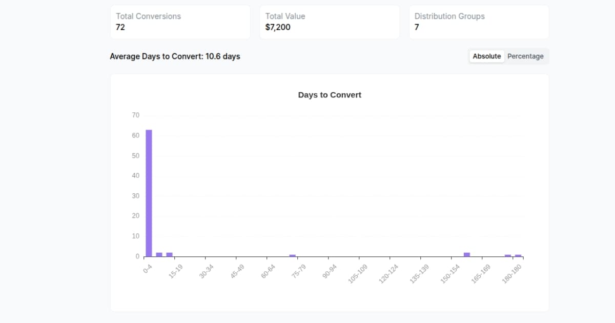 days_to_convert.jpg
