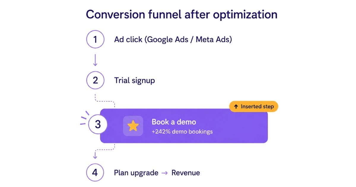 Conversion funnel optimization through Usermaven.jpg
