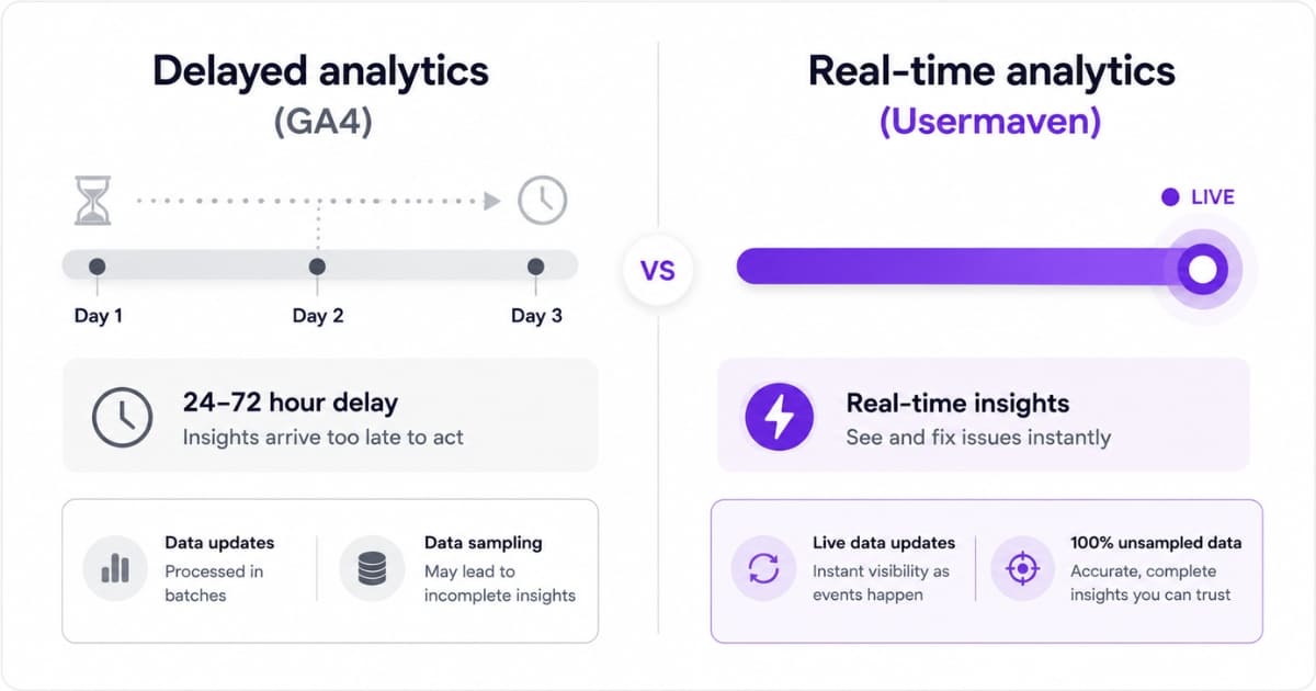 Delayed analytics vs real-time analytics 