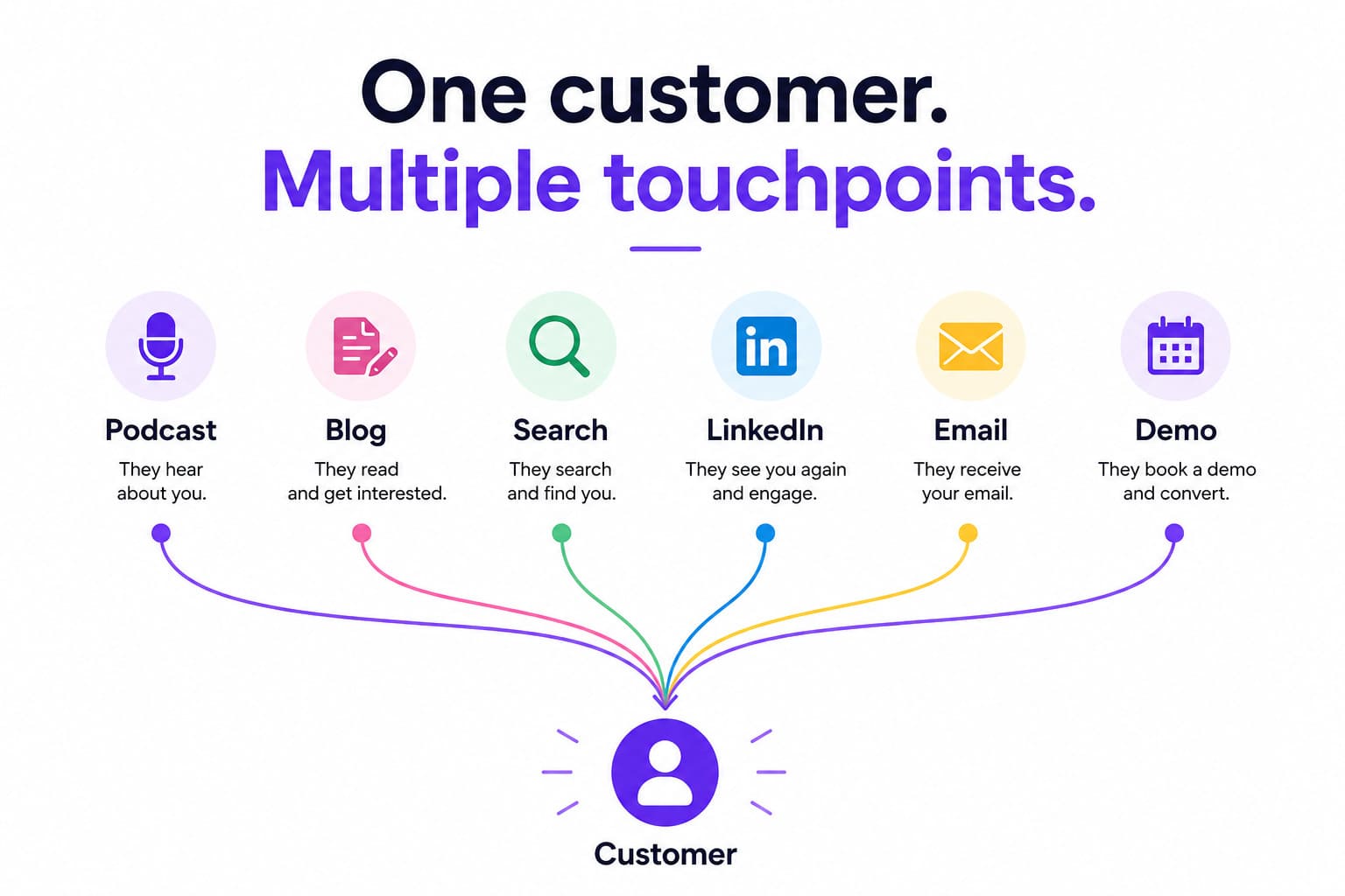 multiple_touchpoints.jpg