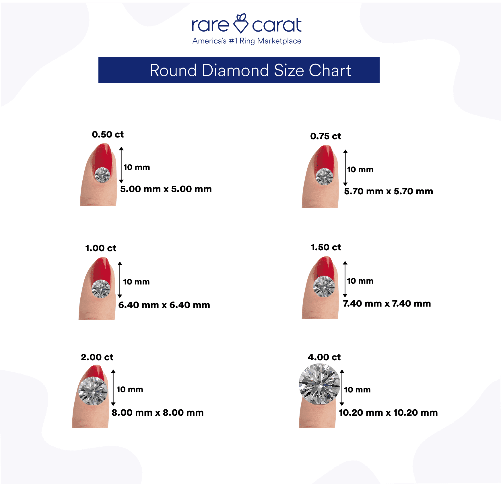 Rare Carat round brilliant diamond size chart depicting the diamond's size relative to a woman's finger. Sizes range from .50 through 4 carats