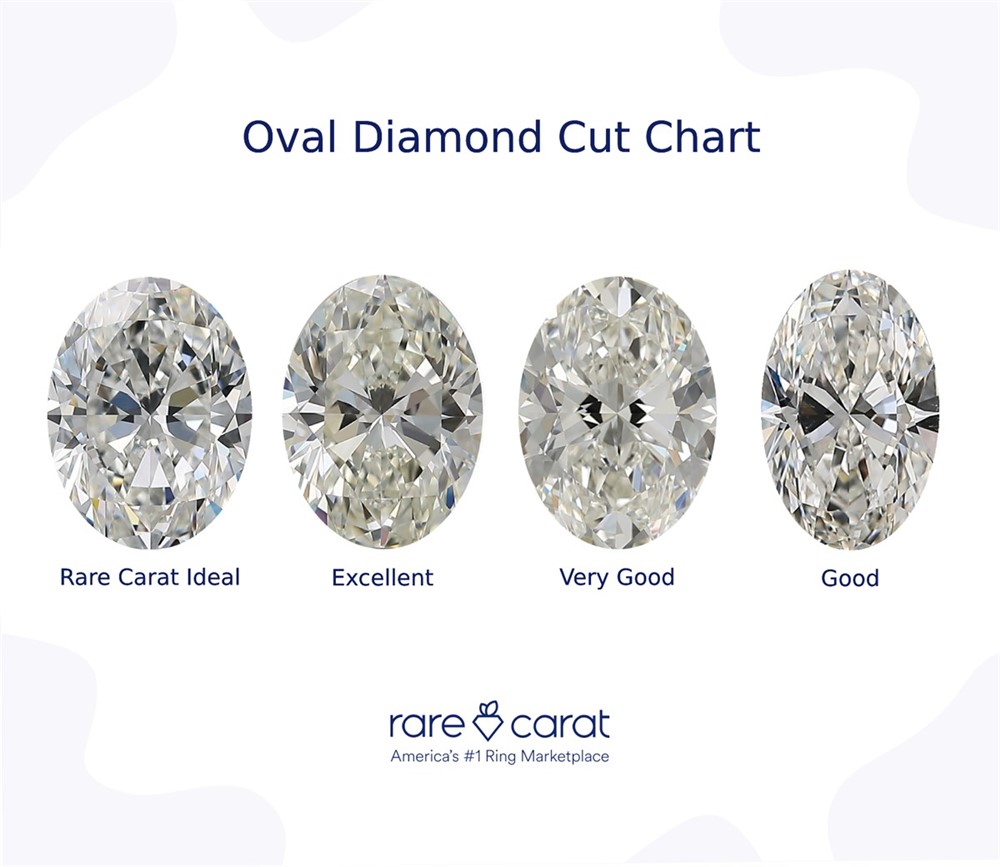 ideal oval cut diamond proportions