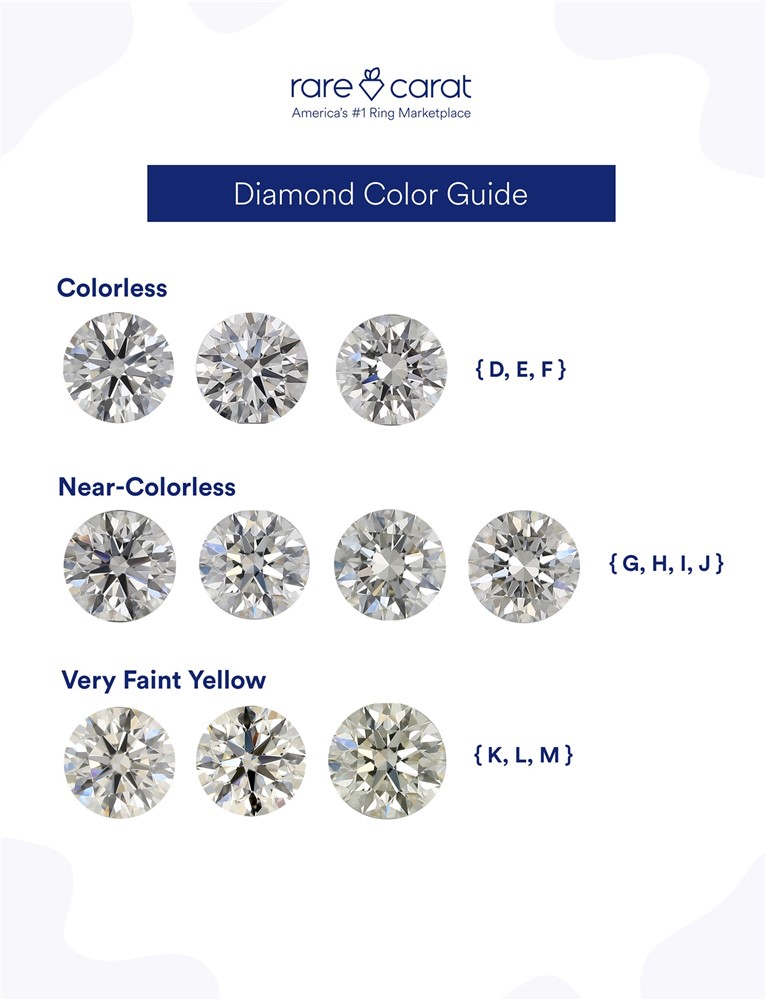 Rare Carat Diamond Color Guide showing Colorless (D, E, F) Near-Colorless (G, H, I, J) and Very Faint Yellow (K, L, M) color range