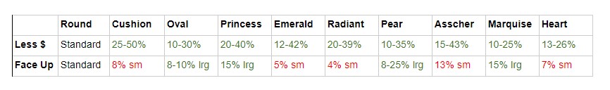 Price & Apparent Size.jpg