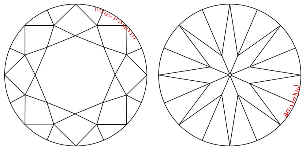 The top and bottom view of a diamond drawn in black against a white background, with red marks along the perimeter to represent bearding