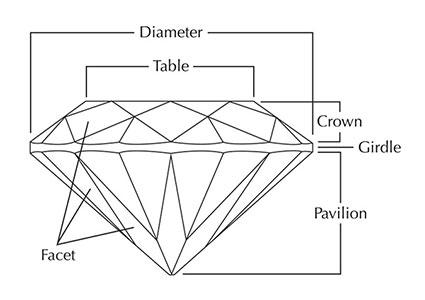 Diamonds-diagram