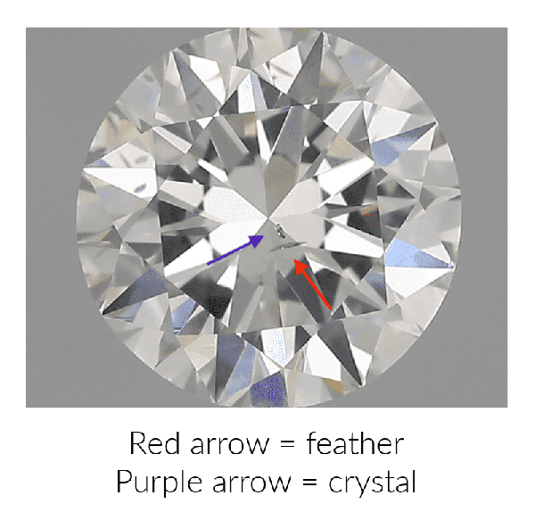 A crystal and a feather inclusion in the diamond, indicated by red and purple arrows respectively