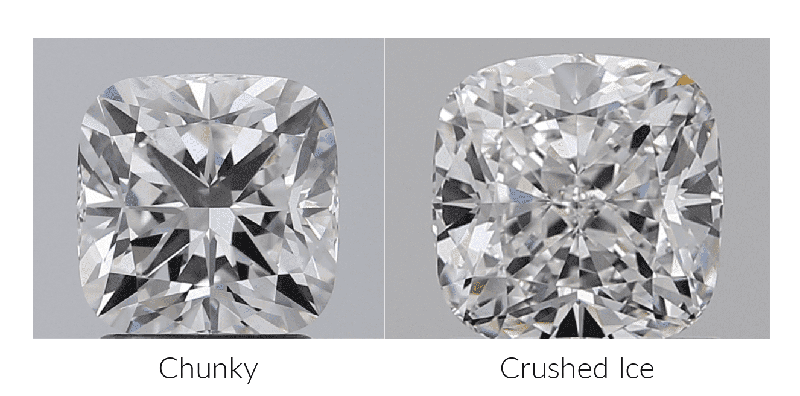 Two cushion cut diamonds. The first shows the "chunky" facet pattern while the second shows the "crushed ice" facet pattern. 