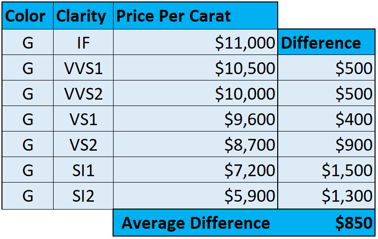 G Colored Pricer Per Carat.png