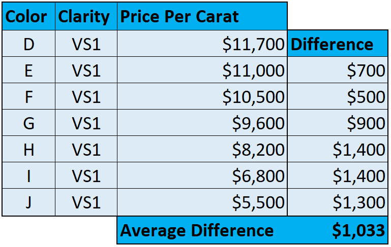 VS1 Clarity Pricer Per Carat.png
