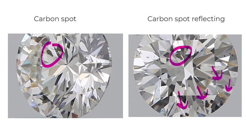 Carbon spots.jpg