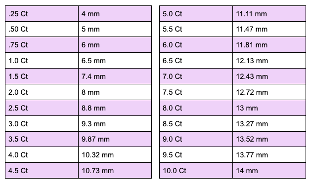 Round-brilliant-mm-ct-conversions-elizabeth.c.png