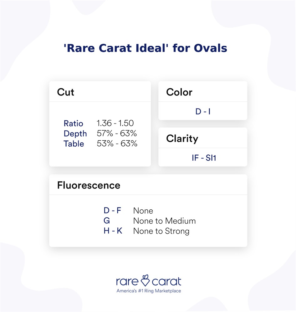 Rare Carat Ideal for Ovals.jpg