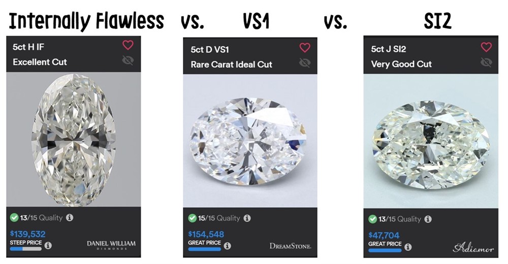 5 carat diamond Oval comparison