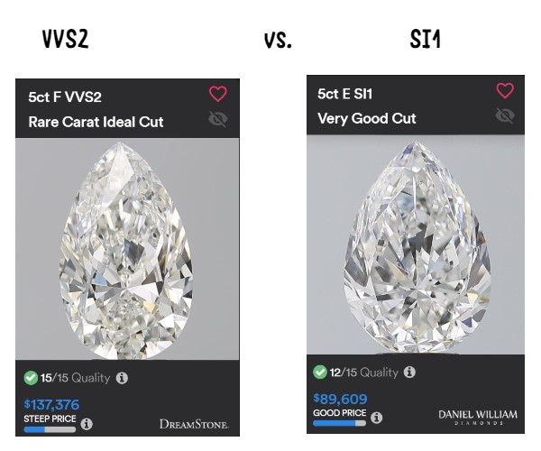 5 ct Pear comparison