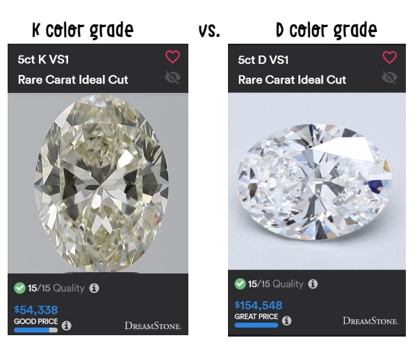 5 carat diamond color comparison