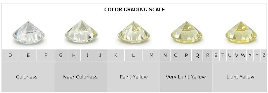 Color Grading Scale that shows the color D