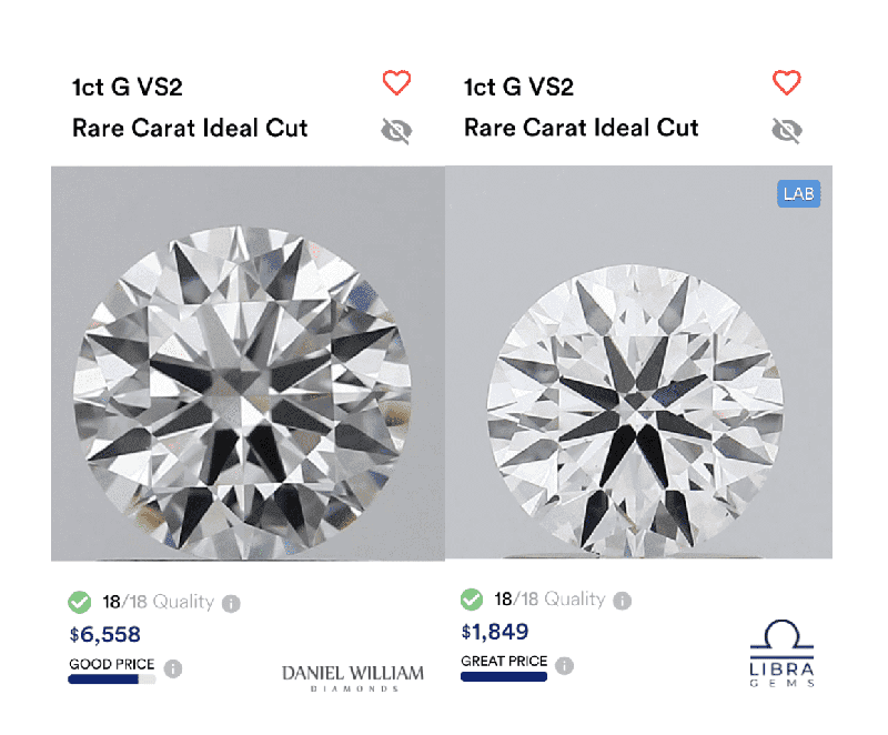 Price comparison of a 1 ct (G color, VS2 clarity) natural diamond vs. a 1 ct (G color, VS2 clarity) lab-grown diamond in the same cut