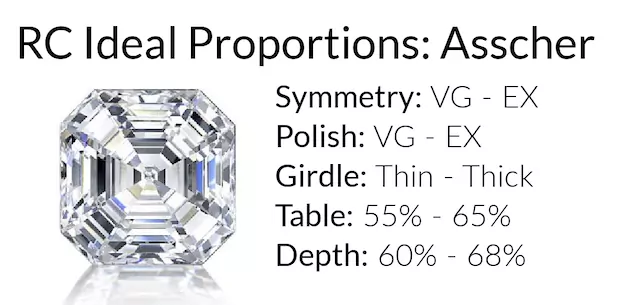 Ideal asscher diamond cut