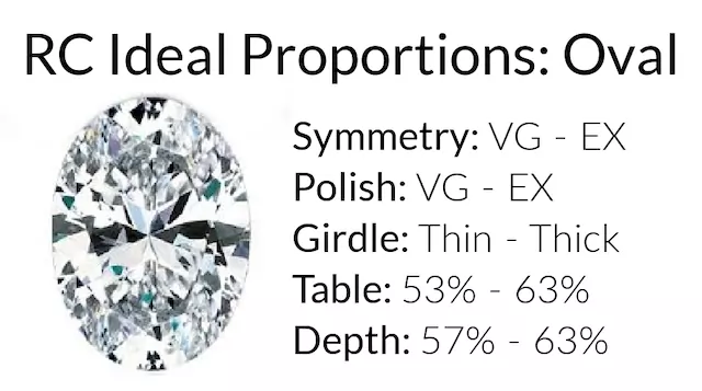 What are the Perfect Diamond Proportions?