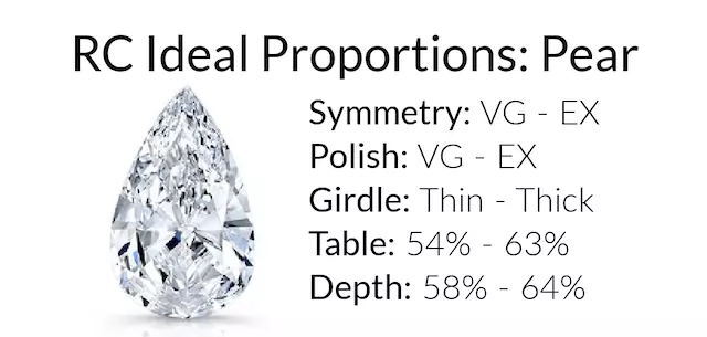 Diamond Inclusions: Crystals