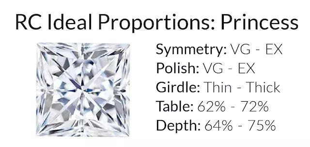 What are the Perfect Diamond Proportions?