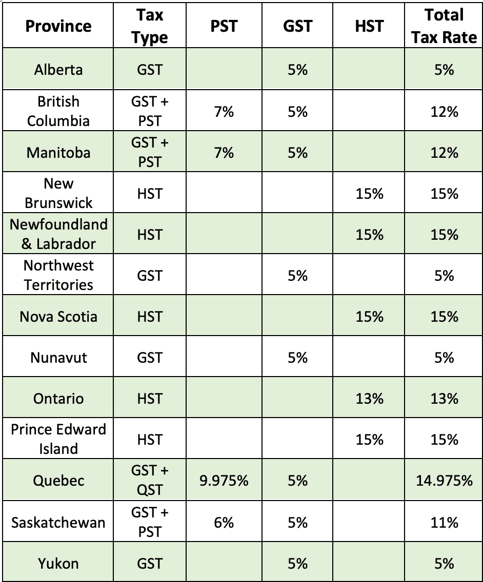 Canada tax chart