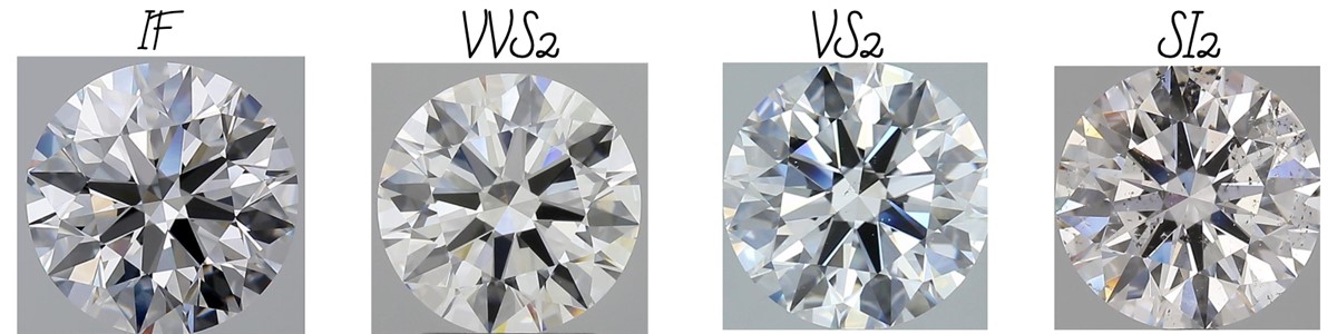 Clarity grade chart showing round brilliants in IF, VVS2, VS2, SI2