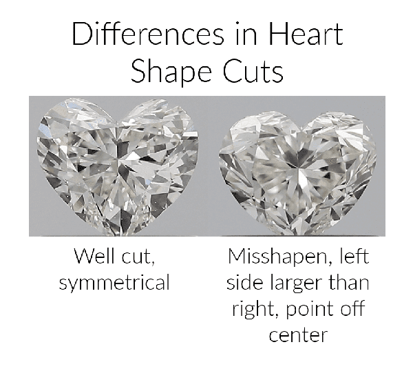 good v bad heart shape  copy.png