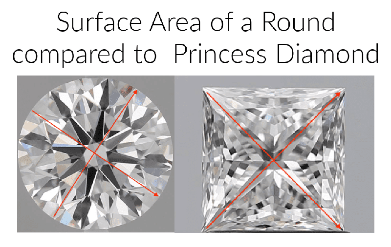 surface area round princess (1).png