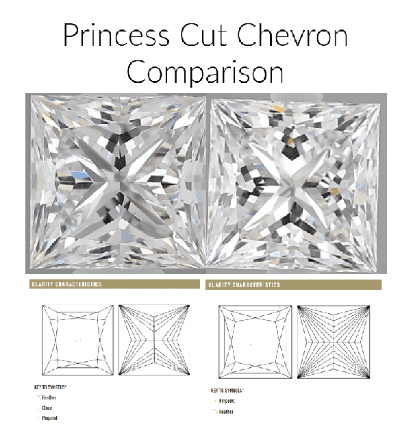 princess cut diamond diagram