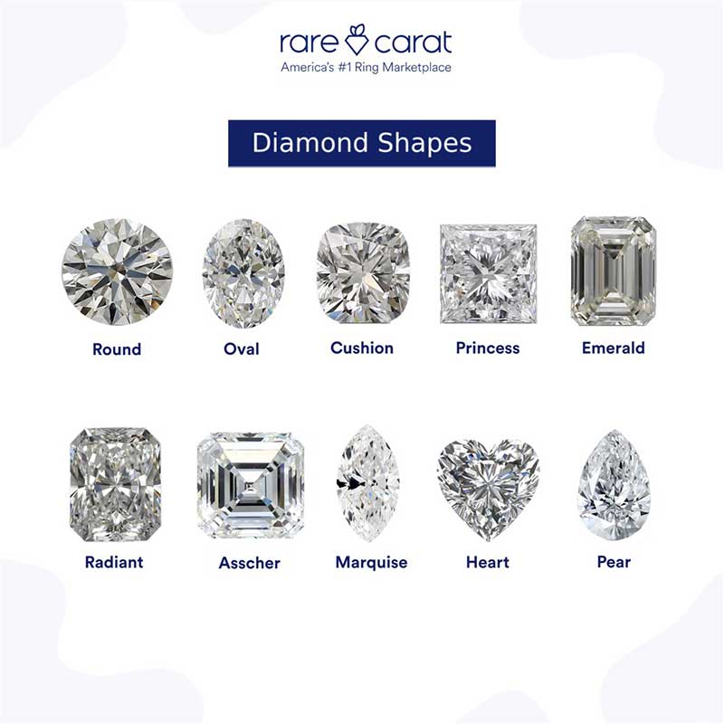 Composite image showing round, oval, cushion, princess, emerald, radiant, asscher, marquise, heart, and pear diamonds lined up in two rows against a white background