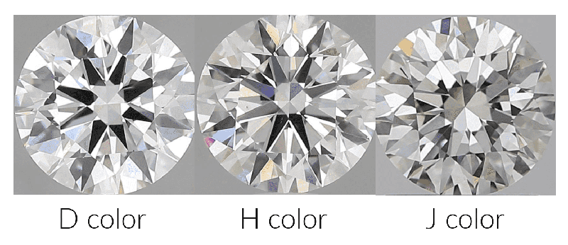 Color comparison chart for a D,H and J color round diamond face up