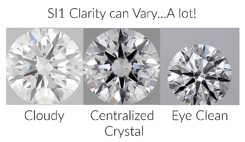 Images of SI1 diamond clarities - cloudy, centralized crystal and eye clean