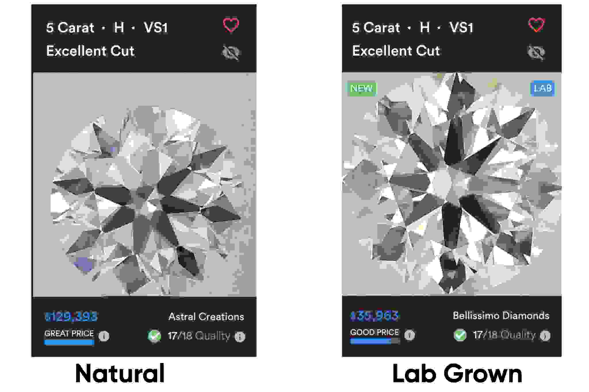 lab grown vs natural diamond