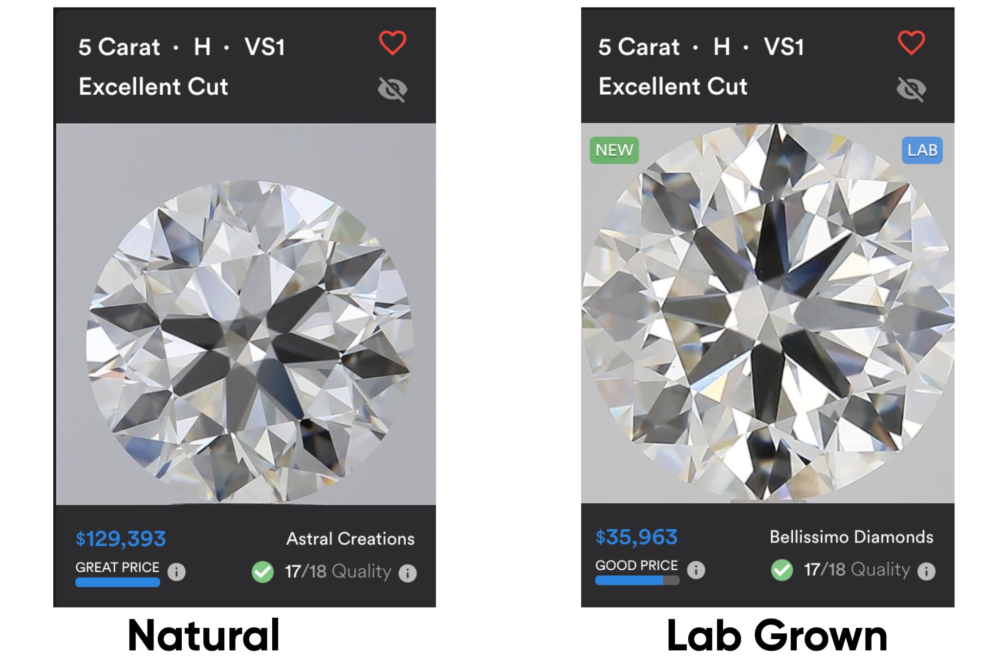 Chemical Vapor Deposition vs High Pressure, High Temperature Lab Diamonds