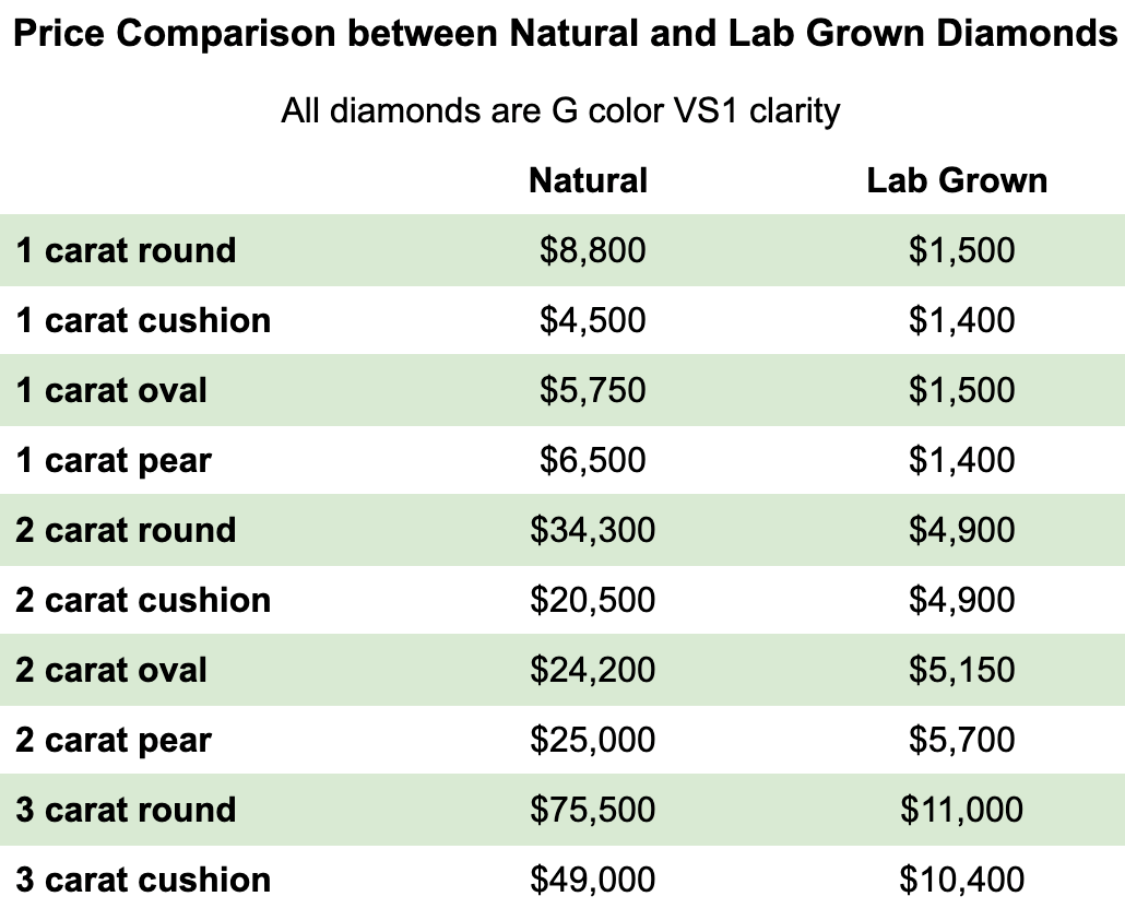 Diamond Price Chart 2015