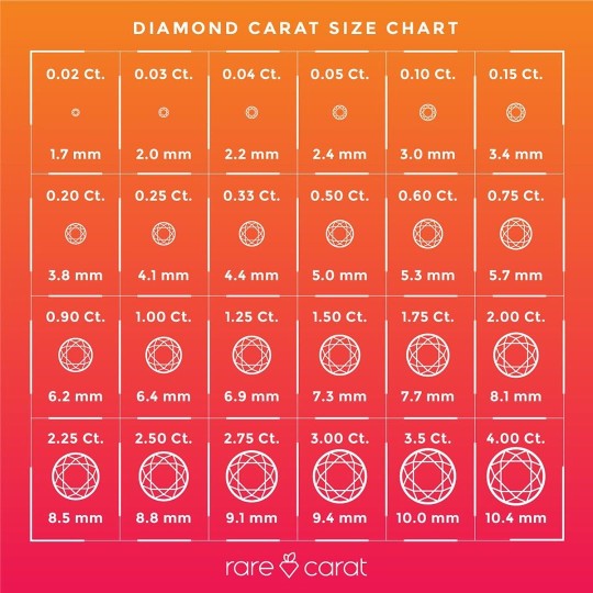 Diamond Carat Size Chart