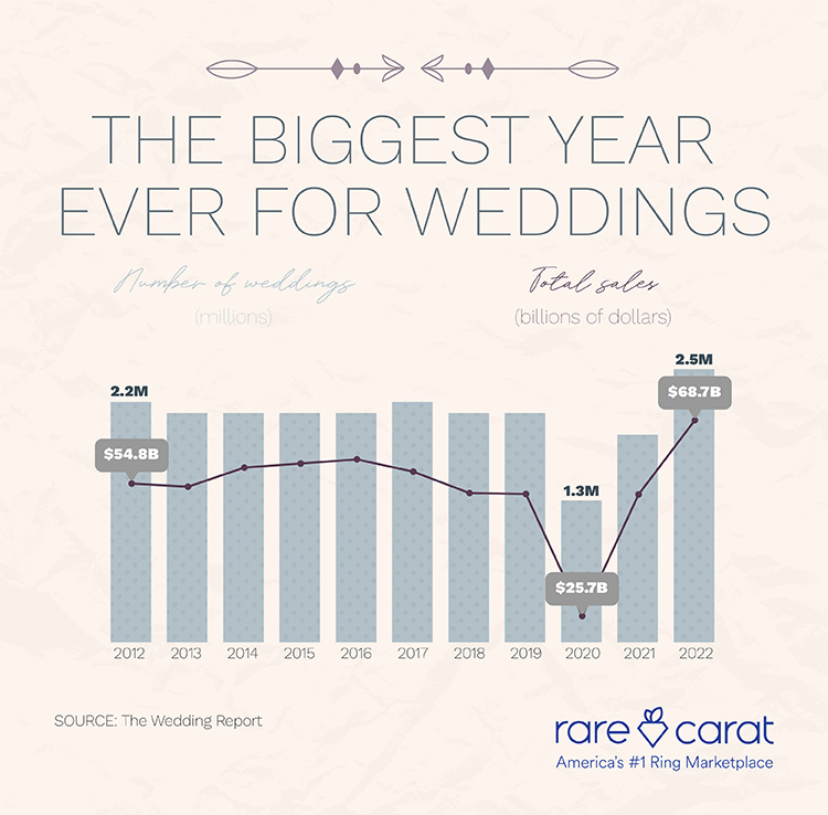 Average Cost Of A Wedding In 2019 2024